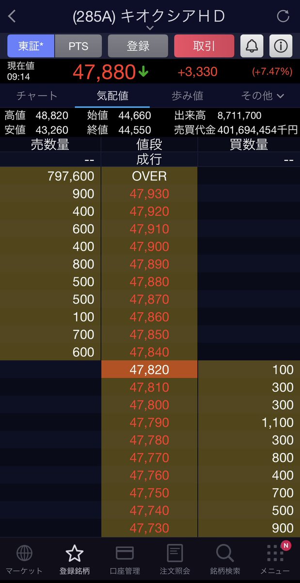 kia_trade's tweet photo. キオクシア
上がるんかい https://t.co/Pl8jAEEe5H