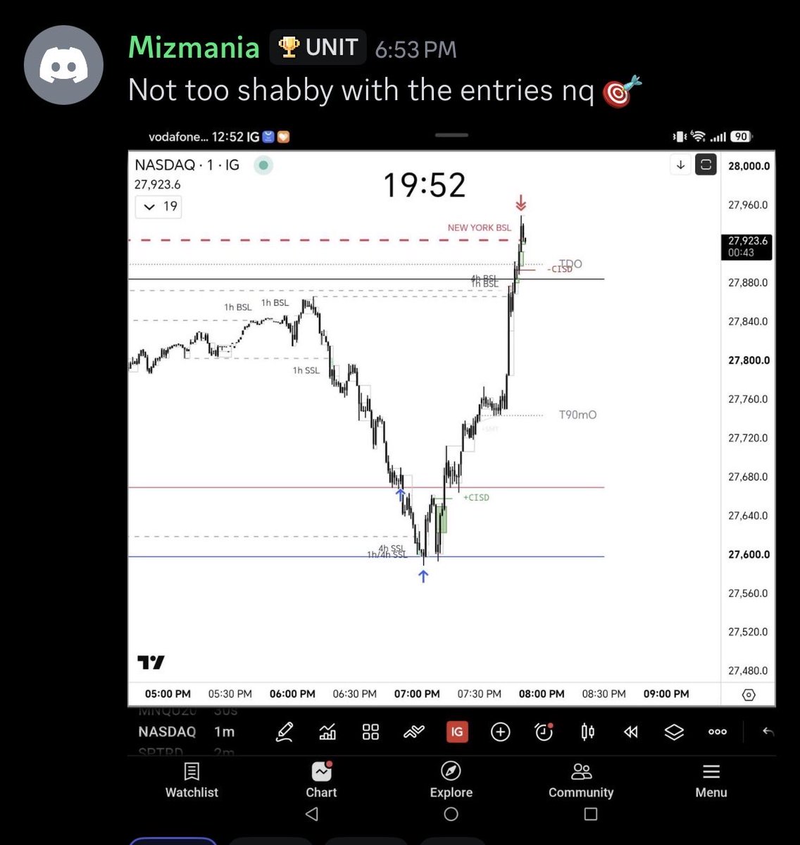 Mc5calpAfee's tweet photo. 2 other members caught unreal trades as well. We all got the signal, we all saw the charts we all took the trades no discussion between each other and all got wins. Thats how you know @RangeProb gives the tools to create success https://t.co/QJxd9l94g0