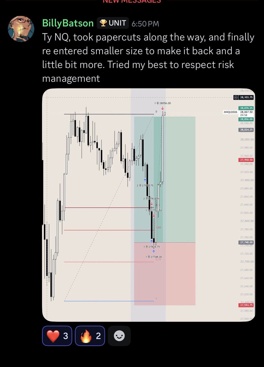 Mc5calpAfee's tweet photo. 2 other members caught unreal trades as well. We all got the signal, we all saw the charts we all took the trades no discussion between each other and all got wins. Thats how you know @RangeProb gives the tools to create success https://t.co/QJxd9l94g0