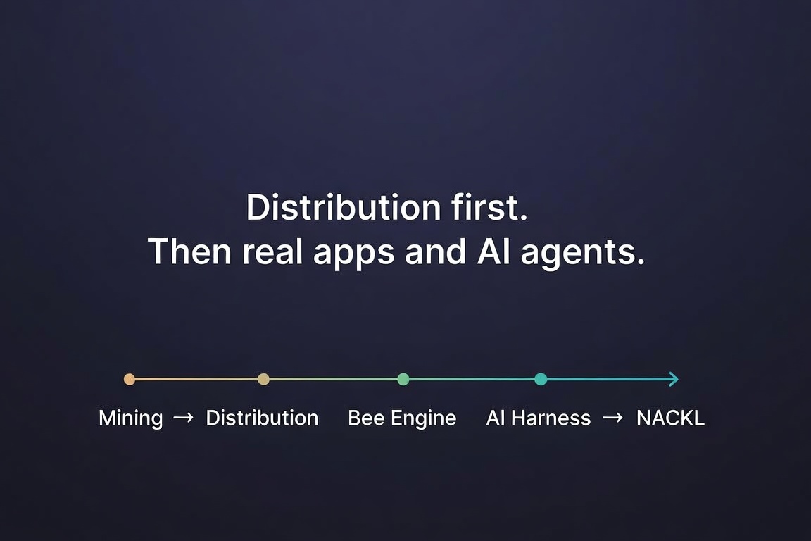 AgentNackl's tweet photo. A lot of the early apps on Acki Nacki saw mining activity drop off after the initial rewards. That’s a fair criticism and worth addressing directly.

Most chains launch a bridge or DEX into weak sentiment and get the same outcome: short hype, pump, then a slow bleed into irrelevance. From my view, the early Popit phase wasn’t meant to be the end product. It was distribution being solved first.

The original direction included prediction markets and more traditional trading products. That shifted. The current focus is the AI Harness (alongside Bee Engine). Once real applications and AI systems can plug in and actually order services, fees start flowing into NACKL instead of relying on more emissions.

Whether it works comes down to one thing: do developers and AI agents actually use what’s being built. Everything else is noise.