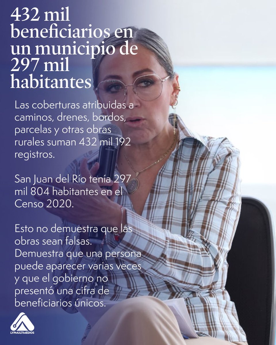 aypmultimedios's tweet photo. El Gobierno de San Juan del Río presentó un amplio balance de actividades sociales, pero omitió los elementos necesarios para evaluar una política pública: presupuesto ejercido por programa, beneficiarios únicos, costos unitarios, líneas base e indicadores de resultados. https://t.co/MOV2vDbpfh