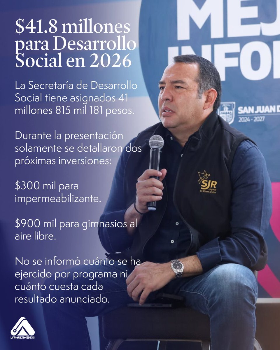 aypmultimedios's tweet photo. El Gobierno de San Juan del Río presentó un amplio balance de actividades sociales, pero omitió los elementos necesarios para evaluar una política pública: presupuesto ejercido por programa, beneficiarios únicos, costos unitarios, líneas base e indicadores de resultados. https://t.co/MOV2vDbpfh