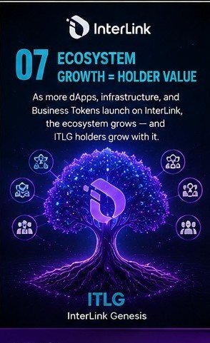 TSSRAAV's tweet photo. #InterLink #ITLG #ITL
As the InterLink ecosystem expands with more dApps, infrastructure, and Business Tokens, the network becomes stronger and more valuable.
ITLG holders benefit from this growth by being part of an ecosystem designed for long-term participation and governance.
A thriving ecosystem creates greater opportunities for innovation, adoption, and sustainable value for the entire InterLink community.