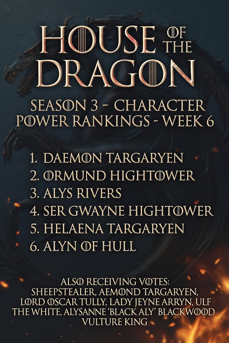 DORKpodcast's tweet photo. Week 6 Power Rankings - House of the Dragon Season 3 Characters: https://t.co/hBZnm61nxA