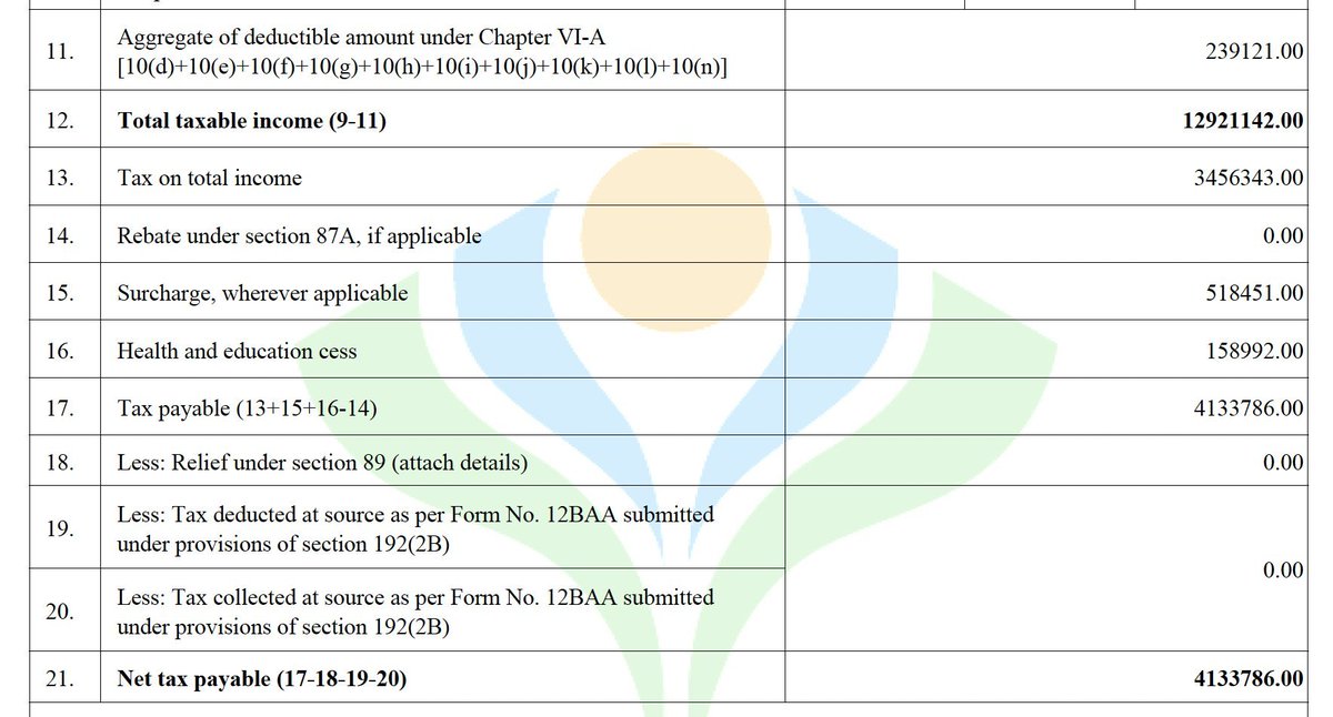 IndiaNewGen's tweet photo. Try to migrate if you are paying such taxes. This country doesn't deserve direct income tax. 42L tax. More than 33% tax despite have 6 slabs under 30%, highest rate is 30% but the effective tax is 33%. Seems babus were in hurry to impose 30% asap. https://t.co/LRlFbfFKa9