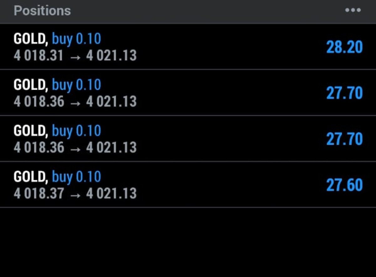 Trdewithnoor's tweet photo. #GOLD Scalps #XAUUSD https://t.co/RS7BI7ieq7