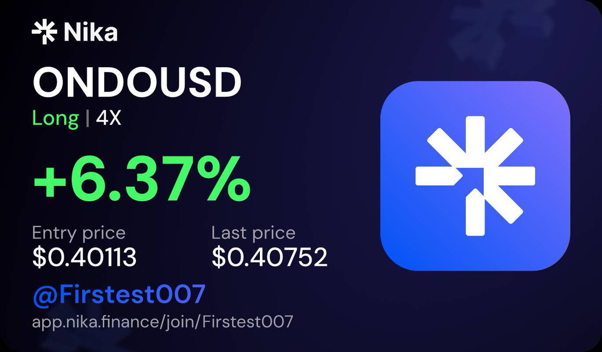 firstest007's tweet photo. Re-entered a 4x Long $ONDO overnight after price broke back above the red resistance TL. Woke up to a clean +6.37% profit target hit on @Nika_Finance!

From $0.40113 to $0.40752

Good patience and execution pay off. On to the next! 🎯✨

https://t.co/NtUhNNjl0N https://t.co/Lk3W5UTap0