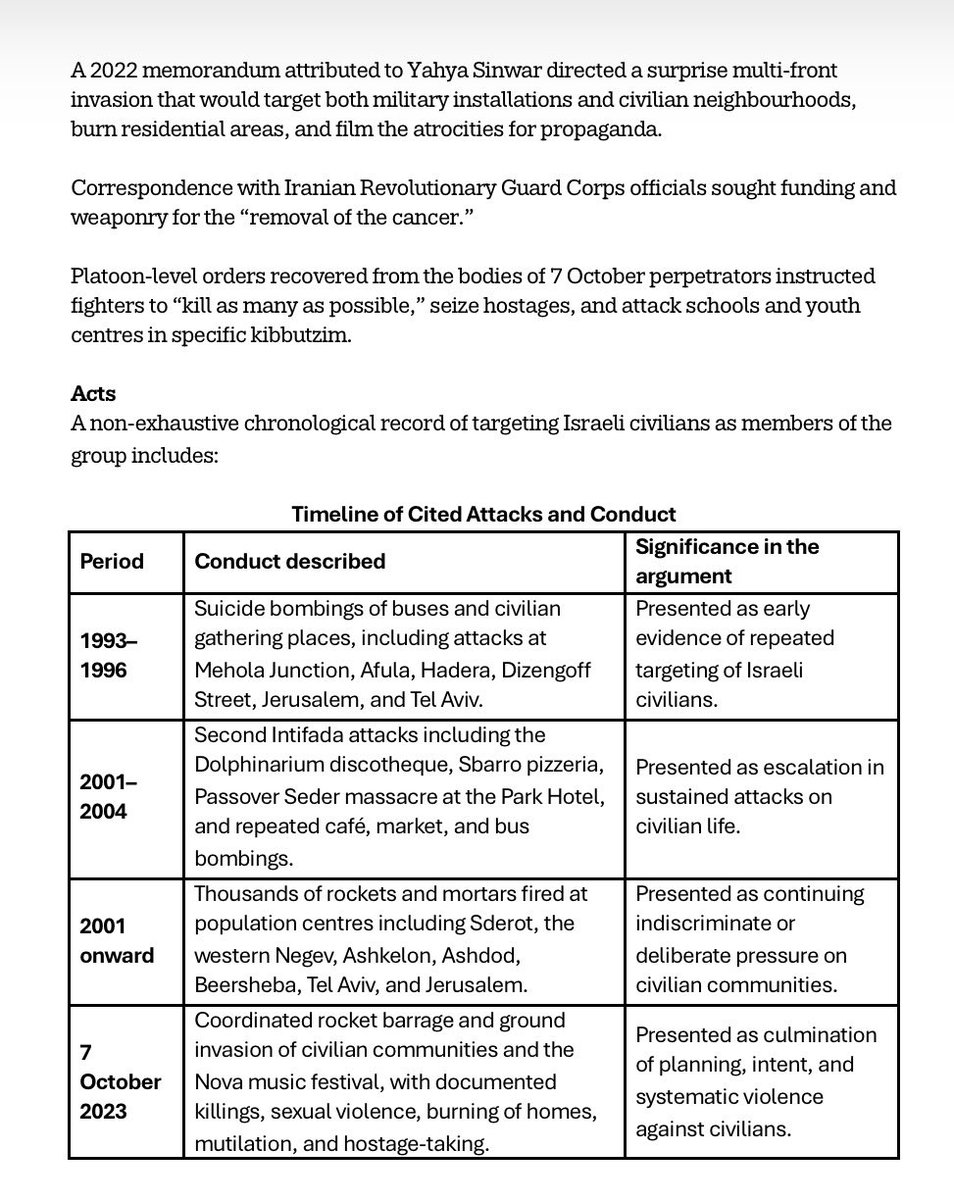 MummyisT's tweet photo. There has indeed been attempted genocide in Israel, just not BY Israel.

Every word in this post is substantiated by official reports going back decades.

First, Hamas has pursued, and continues to pursue, a campaign meeting the legal definition of genocide, or a sustained attempt at genocide, against the national, ethnical, and religious group of Israeli Jews.

Second, the same organisation has directed a widespread and systematic attack against the civilian population under its control in Gaza that constitute crimes against humanity.

These conclusions rest on Hamas’s own foundational texts and leadership statements, captured operational documents, contemporaneous reporting by major media outlets, and formal findings by Amnesty International, United Nations bodies, the United States Department of State and Congress, United Kingdom parliamentary committees, and an independent Islamic Fatwa issued months before the 7 October 2023 massacre.

The purpose is clarity. 

I will always know I clearly spoke the truth based on verifiable evidence. I have always supported life and humanity over death and Hamas / Muslim Brotherhood 

Accurate diagnosis of intent and method is a prerequisite for any policy capable of protecting both Israeli and Gazan civilians.

Every time someone says Israel is committing genocide they are covering for these people.
Ask why?