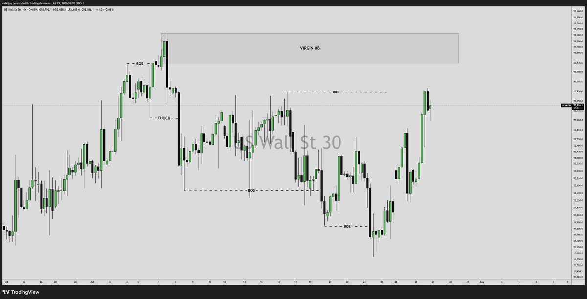 vaikijay's tweet photo. TRADE IDEAS 

AUDJPY 
BTCUSD
US30
EURUSD 

Do well to check for preferred confirmation before entry https://t.co/uRAT3YwuFZ