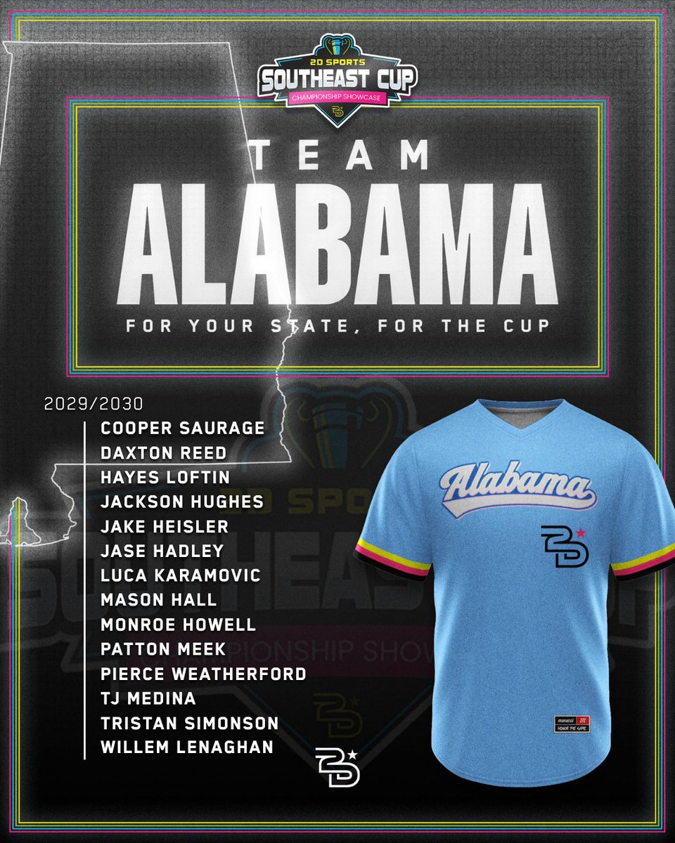 2Dsportsbsb's tweet photo. 📋 2D SOUTHEAST CUP ROSTER RELEASE

The rosters are set. The teams are selected. The journey to the Cup begins now.

For Your State. For The Cup. 🏆
@2DsportsbsbAL @2DsportsbsbAR 

#2Dsports #SoutheastCup #JrSoutheastCup #hsBaseball https://t.co/p9PdvIiJEP