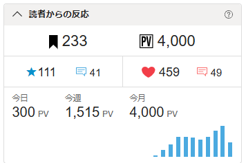 swallowtale4's tweet photo. 累計4000PVありがとうございます！ https://t.co/HnBZBO5mFN
