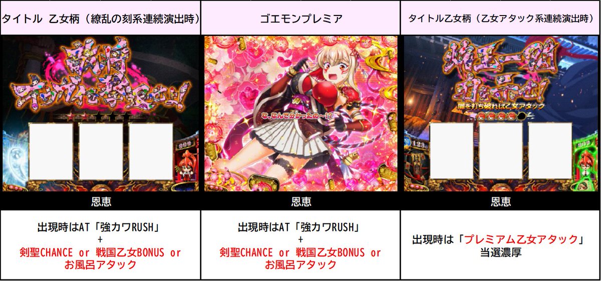 divo_x_central's tweet photo. 【L戦国乙女5　乙女柄＆ゴエモンプレミア】
乙女柄とゴエモンプレミアの恩恵が公開されていました！共有いたします！