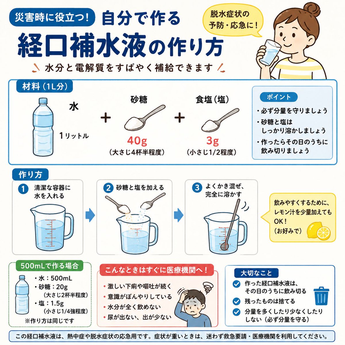 kokkai_map's tweet photo. 【覚えておいて】災害時、自宅で作れる経口補水液

1Lの水
＋砂糖40g（大さじ4杯半）
＋塩3g（小さじ1/2）

よく混ぜるだけ。
作ったらその日のうちに飲み切ってください。

※熱中症や脱水時の応急用です。重い脱水や意識障害がある場合は、すぐ救急要請・医療機関を利用してください。 https://t.co/tjOH3VWmFb