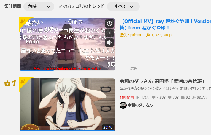 TomotukaHaruomi's tweet photo. 妻からおら！はしゃげ！と教えてもらいました！
今回もニコニコランキング、毎時と24時間で一位をいただきました!
ニコニコは多分コメ数で下駄はかせていただけるのでギャグマンガだとボーナス付きみたいなもので助かっています！
ご視聴ありがとうございます！ https://t.co/3MnWI1rl37