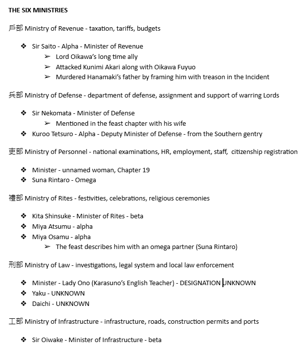 tired_pomelo's tweet photo. other misc things but this time snipped from my online file (i usually do plot notes on paper so i can physically draw connections vs lists on docs) https://t.co/FUUBRTxwL6