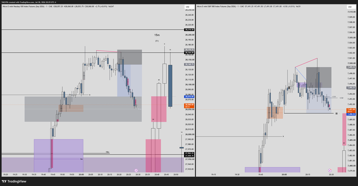 YMGV96's tweet photo. Asia shorts 
Done for the day, mañana para New York toca papertrading 
 59 pts tp
29 pts sl
2.2 RR 
$NQ $ES https://t.co/akjFJpyi3a
