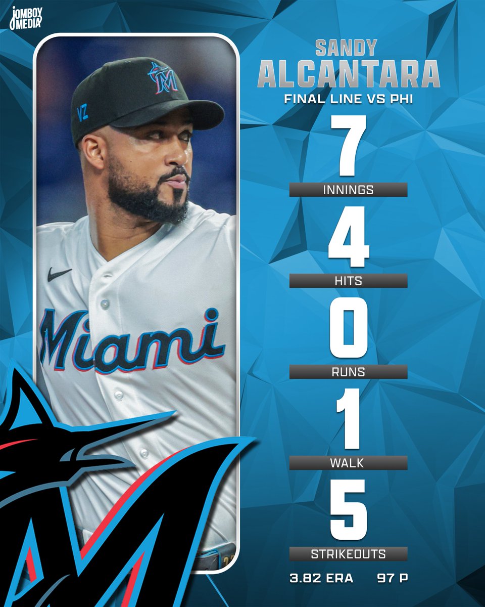 TalkinBaseball_'s tweet photo. Sandy Alcantara goes shutout innings against the Phillies. He leads all of MLB with 150.2 innings pitched https://t.co/G0MP9tgwD5