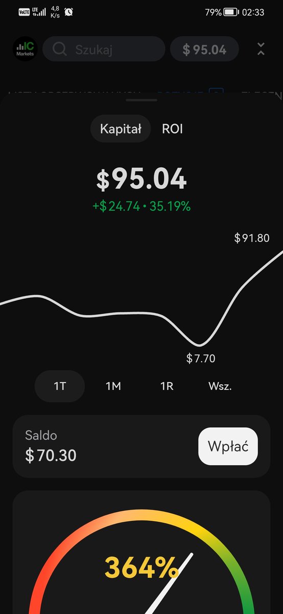 Architekt_33's tweet photo. Cel 1 mln$
#daytrading #TradingCommunity #trading https://t.co/D2c18PkKyF