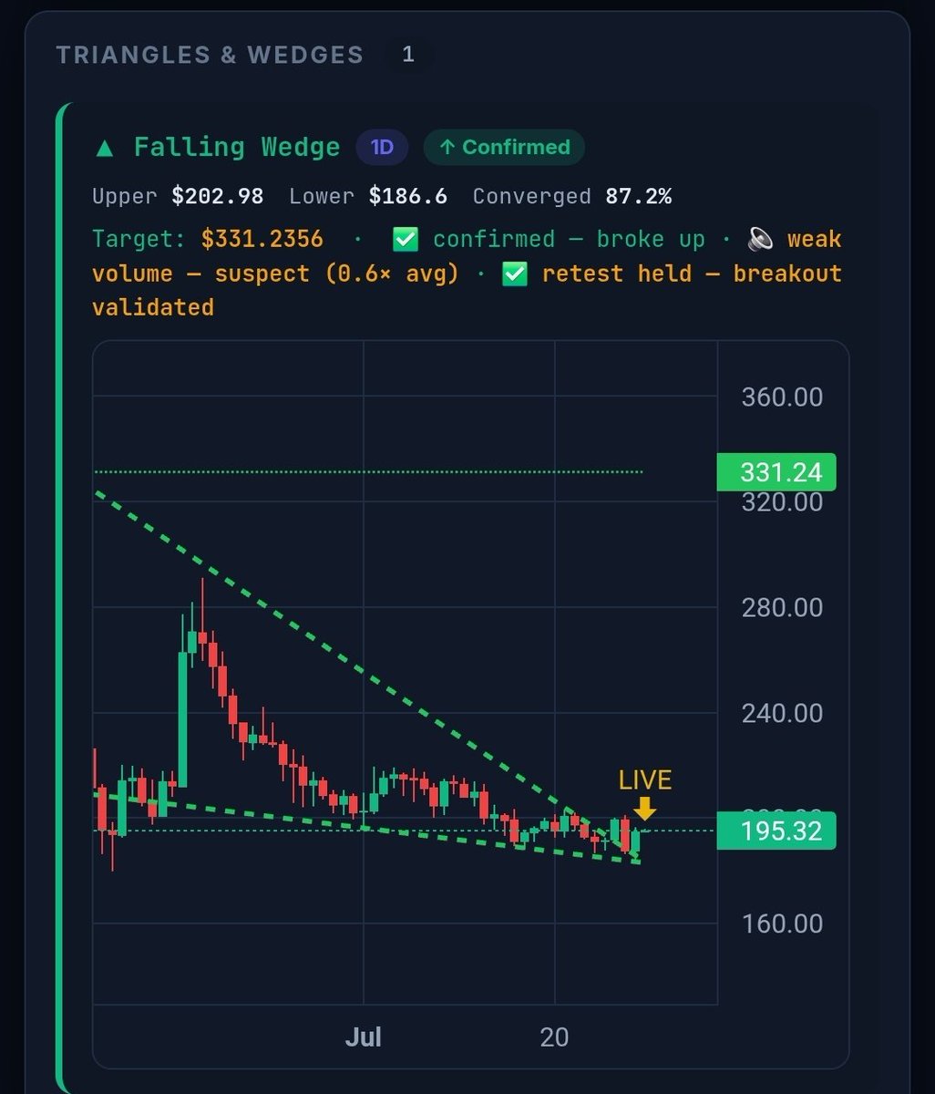 EthSayn1618's tweet photo. $TAO Pump it up to 300 now.
Weak hands already flushed out. https://t.co/qfyAwV5CYr