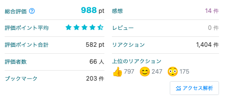 Kuutyavi's tweet photo. 小説家になろうにて、
ついに月間で２００位に入る事ができました！

読んでくださった方、ありがとうございます🍵✨

▼ 作品ページ▼
https://t.co/VkzlDrGs57

#小説家になろう https://t.co/BMkml23Gv6