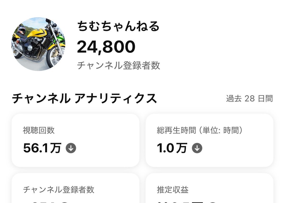 DJDJtimu's tweet photo. 前回のポストより、300人増！

ありがとうございますヽ(；▽；)ノ

頑張ります☺️ https://t.co/B3JOQpaNaZ