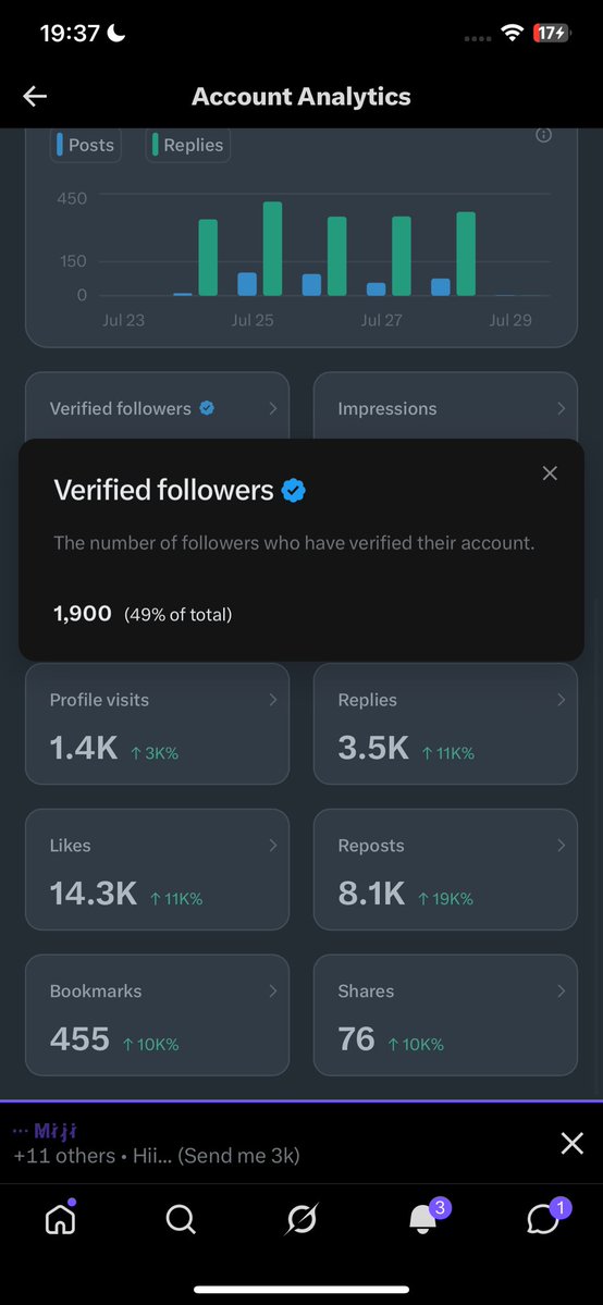 ifeisme01's tweet photo. 1.9k verified 🎉🎊🎉🎊🎊🎉🎊 https://t.co/81Xjidn43q