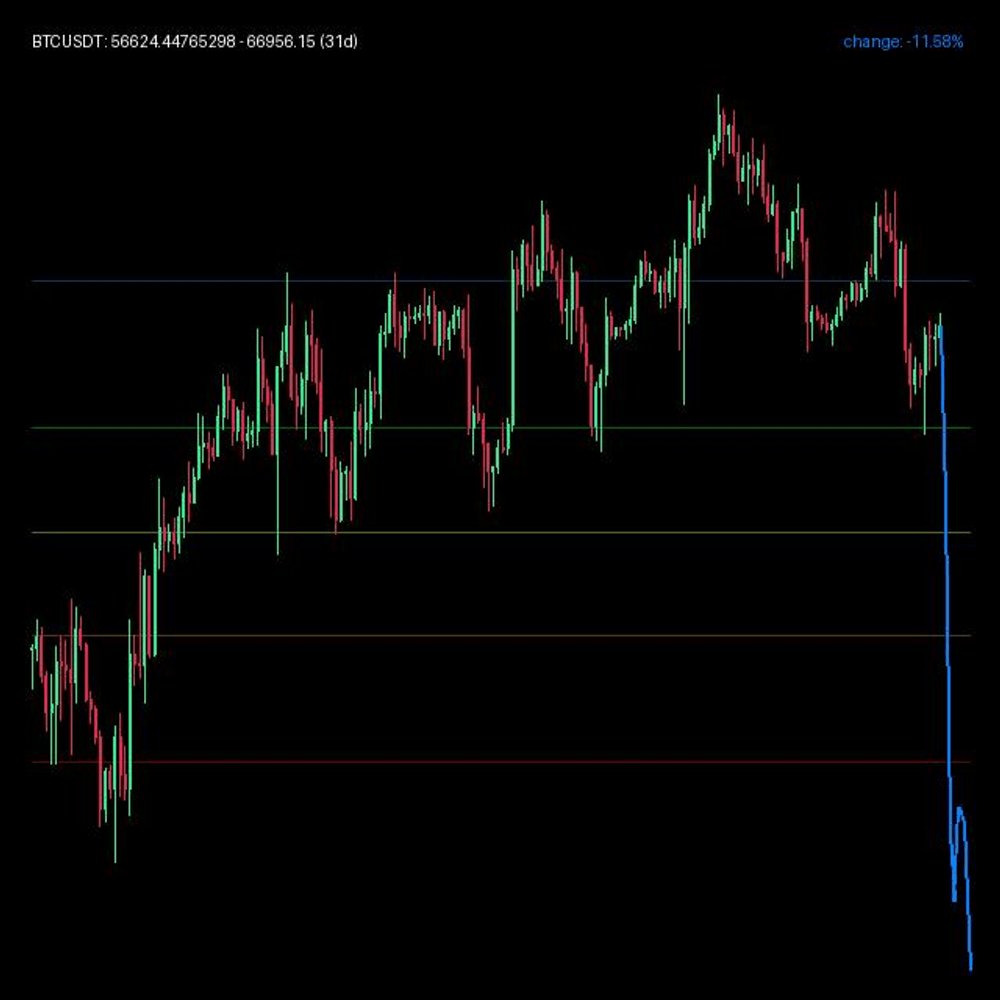 Crypto_AiTrader's tweet photo. Bearish NN signal on BTC/USDT

Short-term forecast: -2.63% | nearest horizon: -11.58%
Our LSTM model flags downside pressure across near horizons.

Live charts &amp; bot:

#Bitcoin #CryptoAI #TradingBot https://t.co/yrx8CLv0rb