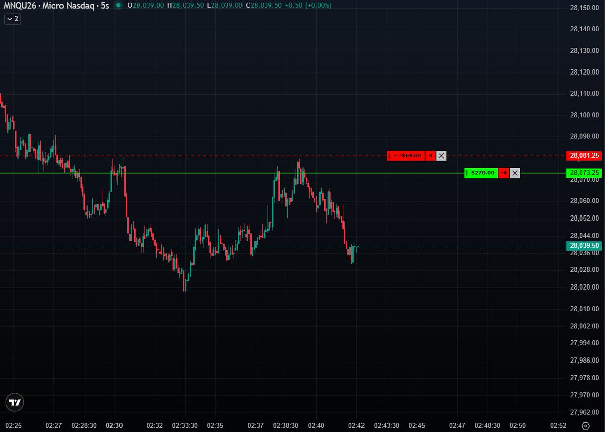 R7TRADING_TWN's tweet photo. #slowmarkets with @CoachDBA @TopstepTV https://t.co/PssLjOWJpi