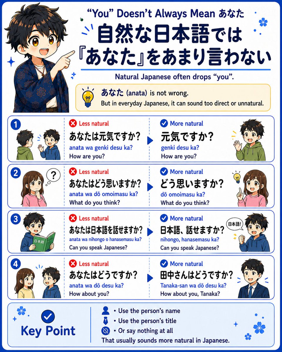 Japanese__yuki's tweet photo. “you” is not always あなた in Japanese.

In fact, using あなた too much can make your Japanese sound unnatural.
Native speakers usually use the person’s name, title…
or just drop “you” completely. https://t.co/GZXn96vQRF