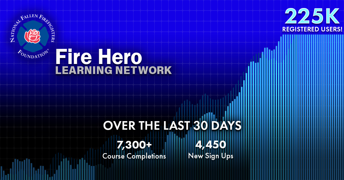 NFFF_News's tweet photo. The Fire Hero Learning Network has surpassed 225,000 registered users! 🎉
Thank you to the firefighters and fire service professionals committed to lifelong learning and a safer fire service.
Explore free online training:
https://t.co/M4300vU72D
#FireHeroLearningNetwork #firehero https://t.co/OpUHlaYEl6