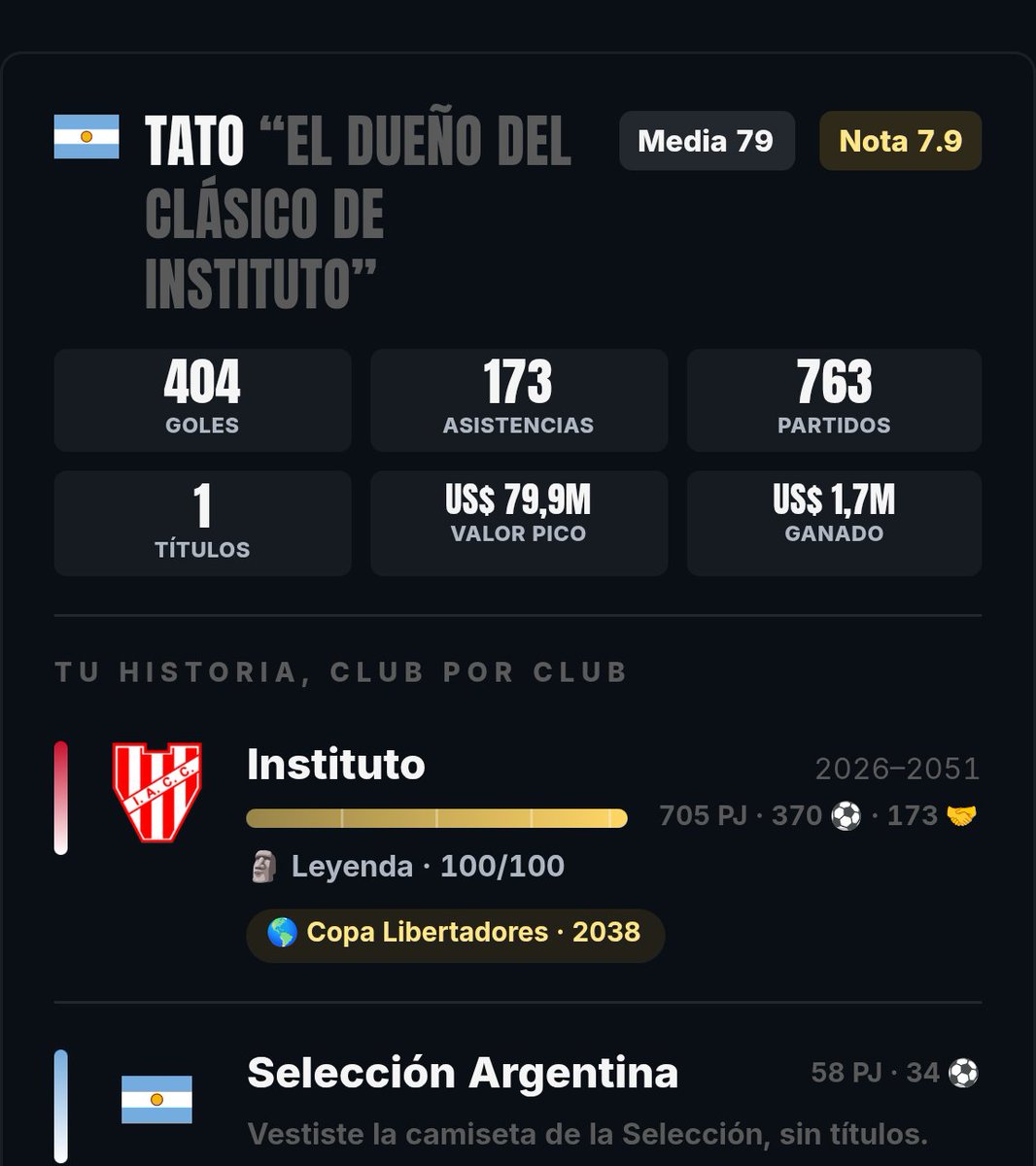 Tato_Reverte's tweet photo. Completé el juego https://t.co/Uy6l2kXfwL