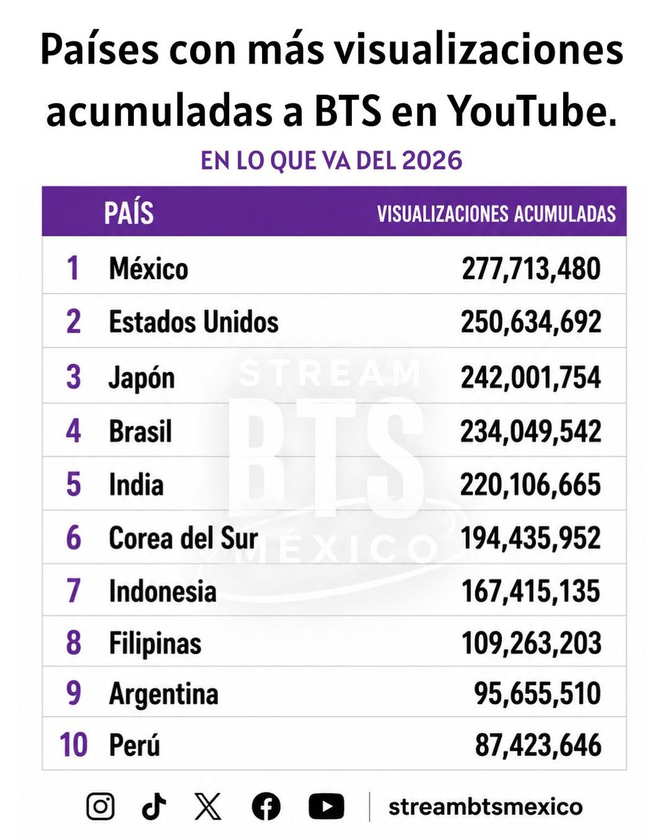 STREAM ARMY MÉXICO 🇲🇽 tweet media
