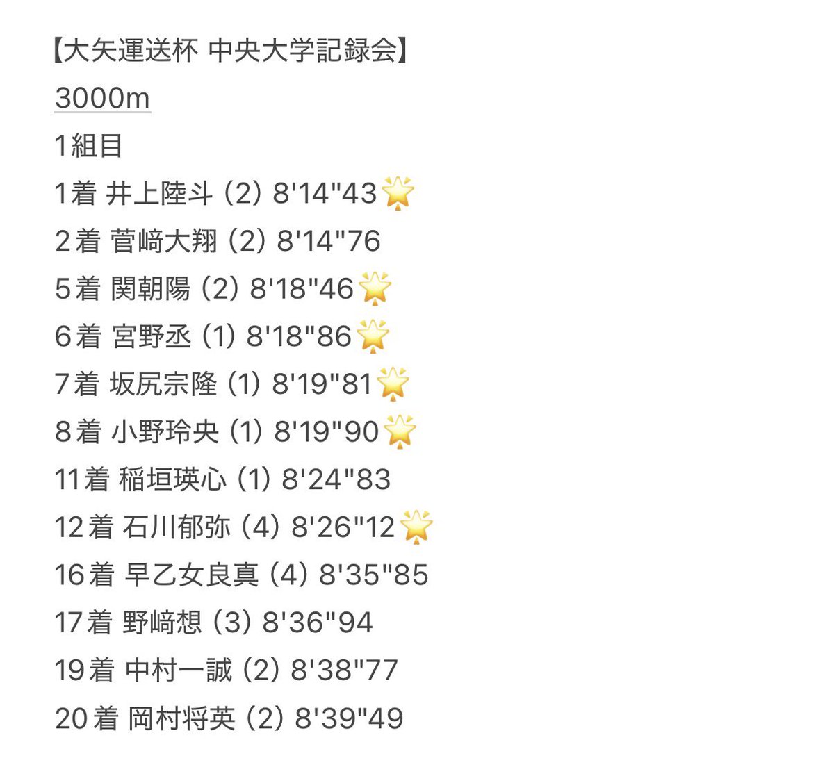 DaitoBunka__TF's tweet photo. 【大矢運送杯 中央大学記録会】

先日、大矢運送杯中央大学記録会に出場いたしました！
そこで3年生の大濱が大東文化大学記録を更新いたしました㊗️
たくさんのご声援ありがとうございました！
※記録の記載に誤りがあった為、掲載し直させて頂きました。
#大東文化大学
#３つのシン https://t.co/8yv9tRPiNg