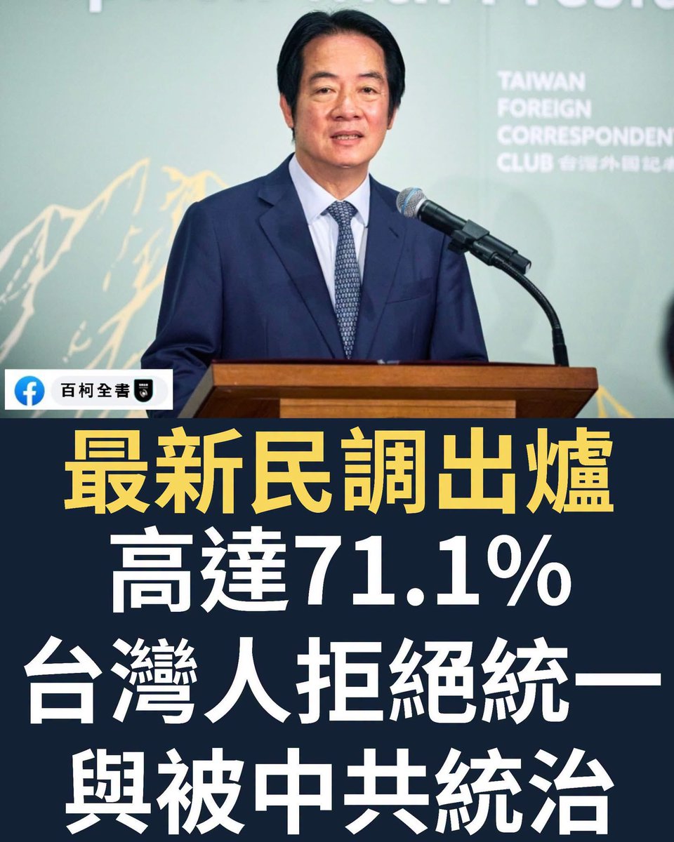 Bj76011862's tweet photo. 71.1%的臺灣人拒絕統一和被中共統治 https://t.co/LynzZUUOaX