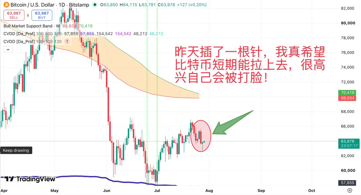 Paul Xue | BTC 链上数据研究 tweet media
