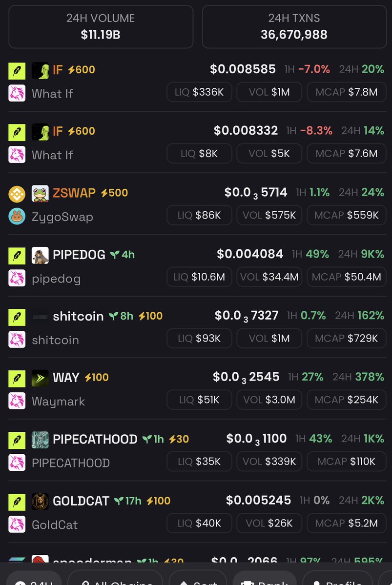 Crypto_Assman's tweet photo. What $IF trending #1 on DexScreener .   About to smash through ATH at $10M.  About to flip the top RobinhoodChain big boys.  THIS ISN’T A MEME, ITS A MOVEMENT https://t.co/KGymeOuj8L