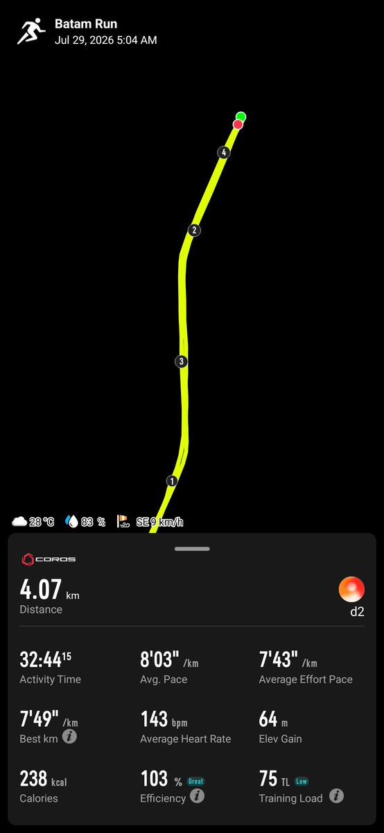 doldoloklok's tweet photo. cuaca hari ini kyk dingin bener, tp pas lari ternyata ngk dingin2 banget 

mileage bulan ini udah lebih dari best setelah injury, kalo best sebelum injury belum lg wkwk https://t.co/rzRJZsdlel
