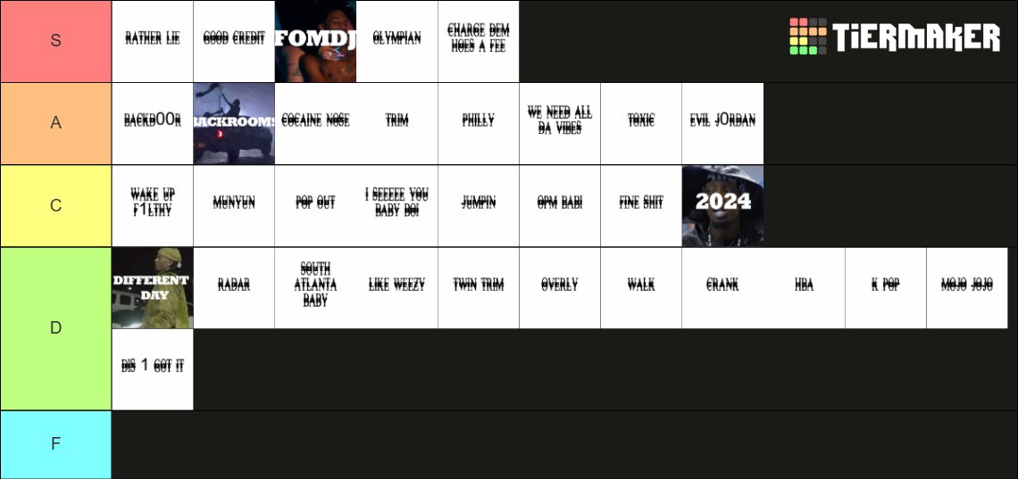 connorsync's tweet photo. Tier list de I AM MUSIC (em ordem) https://t.co/LwQZ9nxMwA