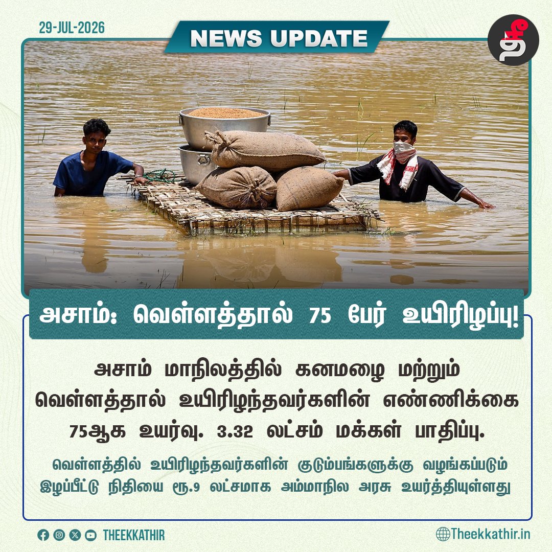 Theekkathir's tweet photo. அசாம்: வெள்ளத்தால் 75 பேர் உயிரிழப்பு!
#Theekkathir | #asaamflood #assam | #HeavyRainfallAlert https://t.co/RfvtyVHjbO