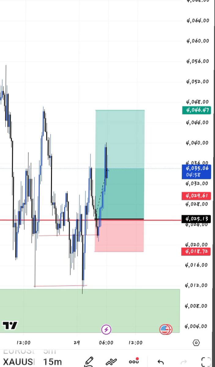AddraOgah's tweet photo. #XAUUSD selling or buying, which one are you doing 😁🔥 https://t.co/8iQeEb33I0