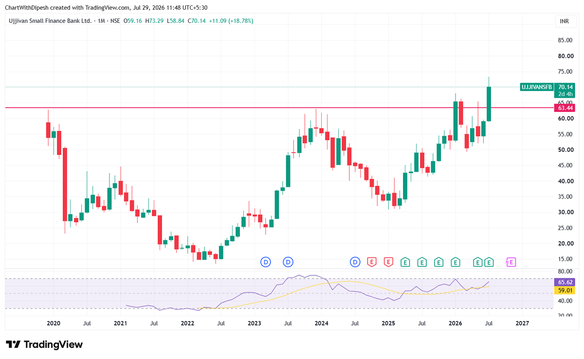 ChartWithDipesh's tweet photo. Good gain after BO https://t.co/905EZ1fsrS