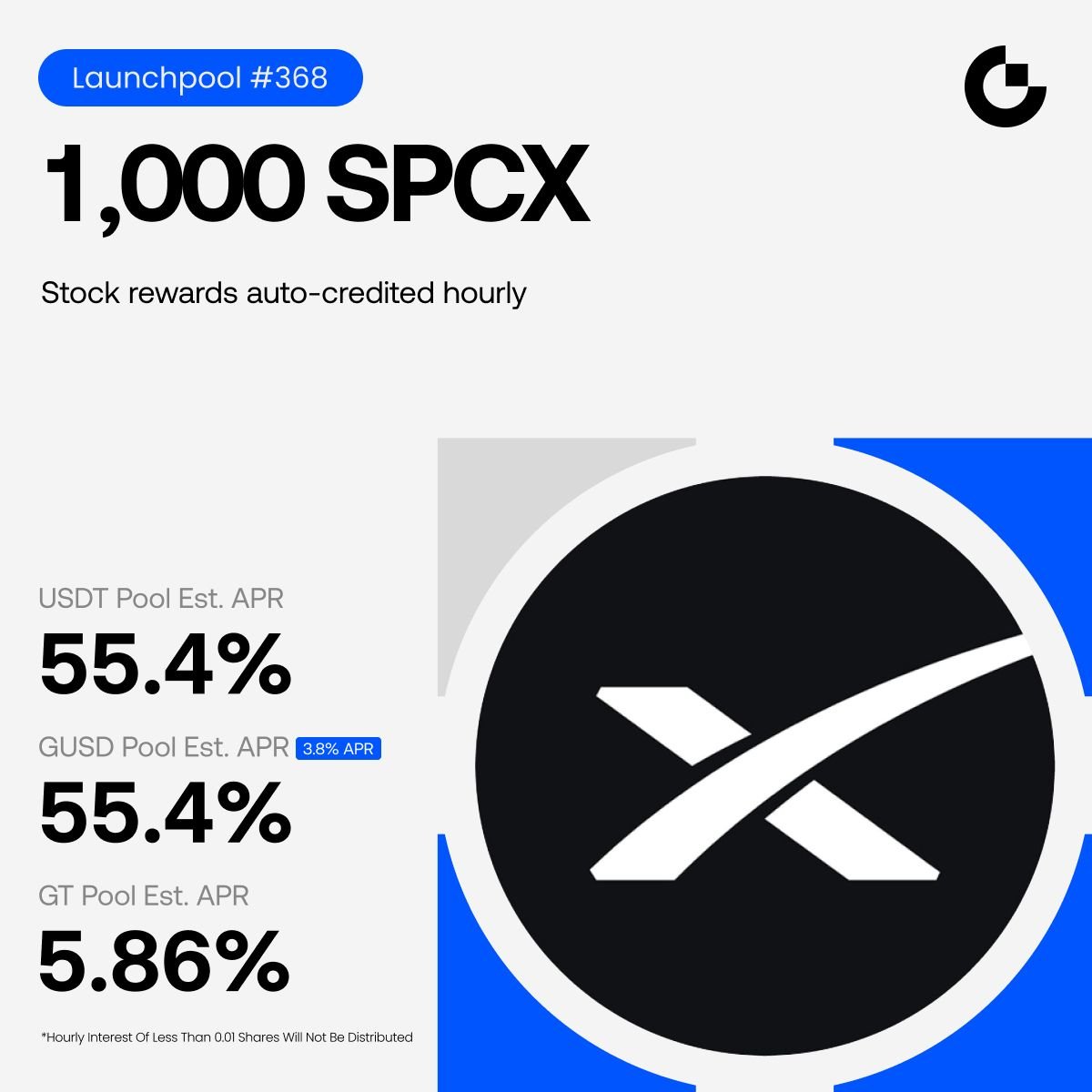 2298's tweet photo. 我其实挺惊讶Gate这期Launchpool能同时开三个矿池的。USDT、GUSD和GT一起上，大家的选择就多了。

三个矿池随便选：

质押 $USDT — 主流币，省心

质押 $GUSD — 额外再拿3.8%申购收益，双吃

质押 $GT — 平台币用户专属福利

我自己一般会选GUSD质押。因为它本身稳定，加上额外收益，相当于双重收益。手上正好有GT，也是好选择，毕竟平台币有时候会有额外福利，长期拿着也不亏。

预估年化高达 55.4%，收益每小时自动到账，不用手动领，省事。

链接：
质押入口：https://t.co/eMKdZIXR5B
公告详情：https://t.co/BhgIh4d8ug