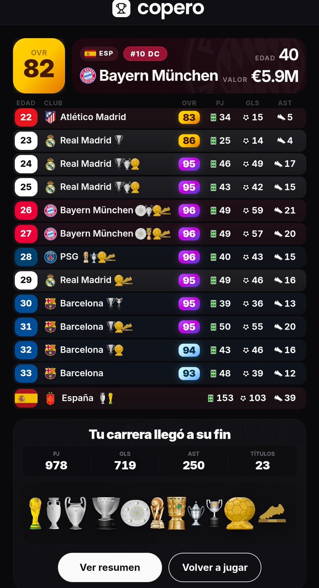 Jesuschinchilla's tweet photo. @SvenARG 6 Balones de Oro consecutivos y en total 8, eso sí traicionar amers lo mío, solo perseguir la gloria individual. https://t.co/eobxIQ2Edo
