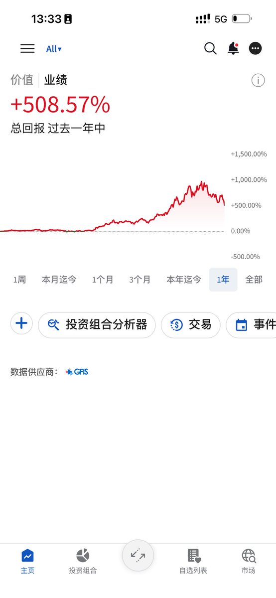 cccaaa7788's tweet photo. @CryptoApprenti1 一看你就没在存储上升趋势赚过钱…酸啥呢…我们就算跌了，也只是回撤… https://t.co/HqNsrZzs26