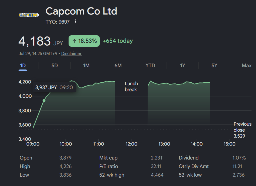 REOutbreakPlus's tweet photo. Wooooow Capcom today!!! https://t.co/ibA3t8ee1m