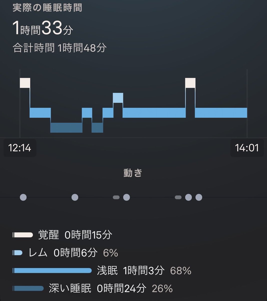 HondaAmane's tweet photo. #オブセッション　映画館で観てたらOura ringにお昼寝判定されてた　終盤近く【覚醒】してるのは、そう！あのシーンw https://t.co/Eaarsdlim7
