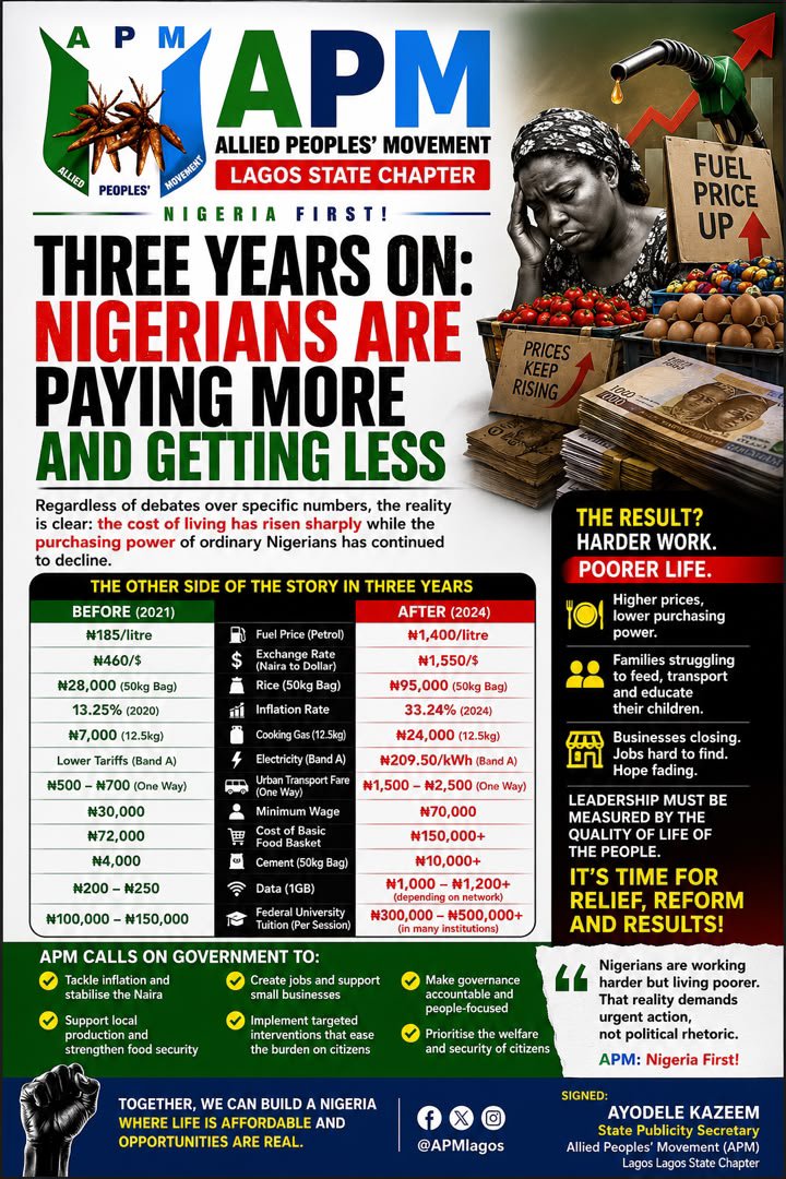 Johnkinns's tweet photo. Three Years On: Nigerians Are Paying More and Getting Less

The Allied Peoples Movement (APM), Lagos State Chapter, expresses deep concern over the worsening economic hardship facing millions of Nigerians after three years of the current administration. https://t.co/VFWib6f1at