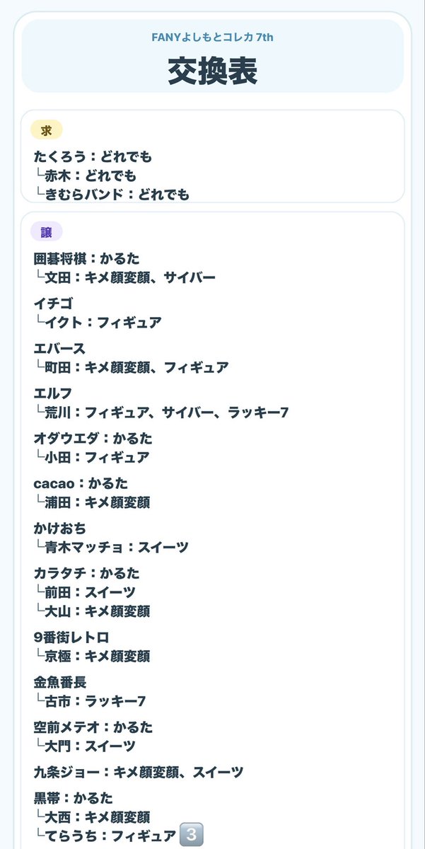 mtorihikim's tweet photo. 【交換】よしもとコレカ　7th

求→たくろう各種（きむら＞赤木）
優先：ラッキー7赤木
　　　ヤンキー＞スイーツ＞サイバー
　　　レギュラーカードの交換も歓迎です。

譲→画像1,2,3

同レアリティ同士希望ですがn:1も検討します。
都内手渡し、郵送可（2枚～）
お気軽にお声がけください。 https://t.co/2osauEtmFR