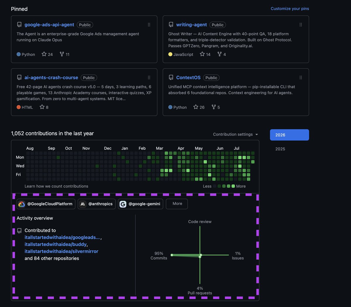 _johnmwilliams's tweet photo. Interesting: Google Cloud Platform? Anthropic? Google-Gemini? and 1,052 contributions so far this year.

Git: https://t.co/gfeEC18NKt https://t.co/SyNXfzma7C