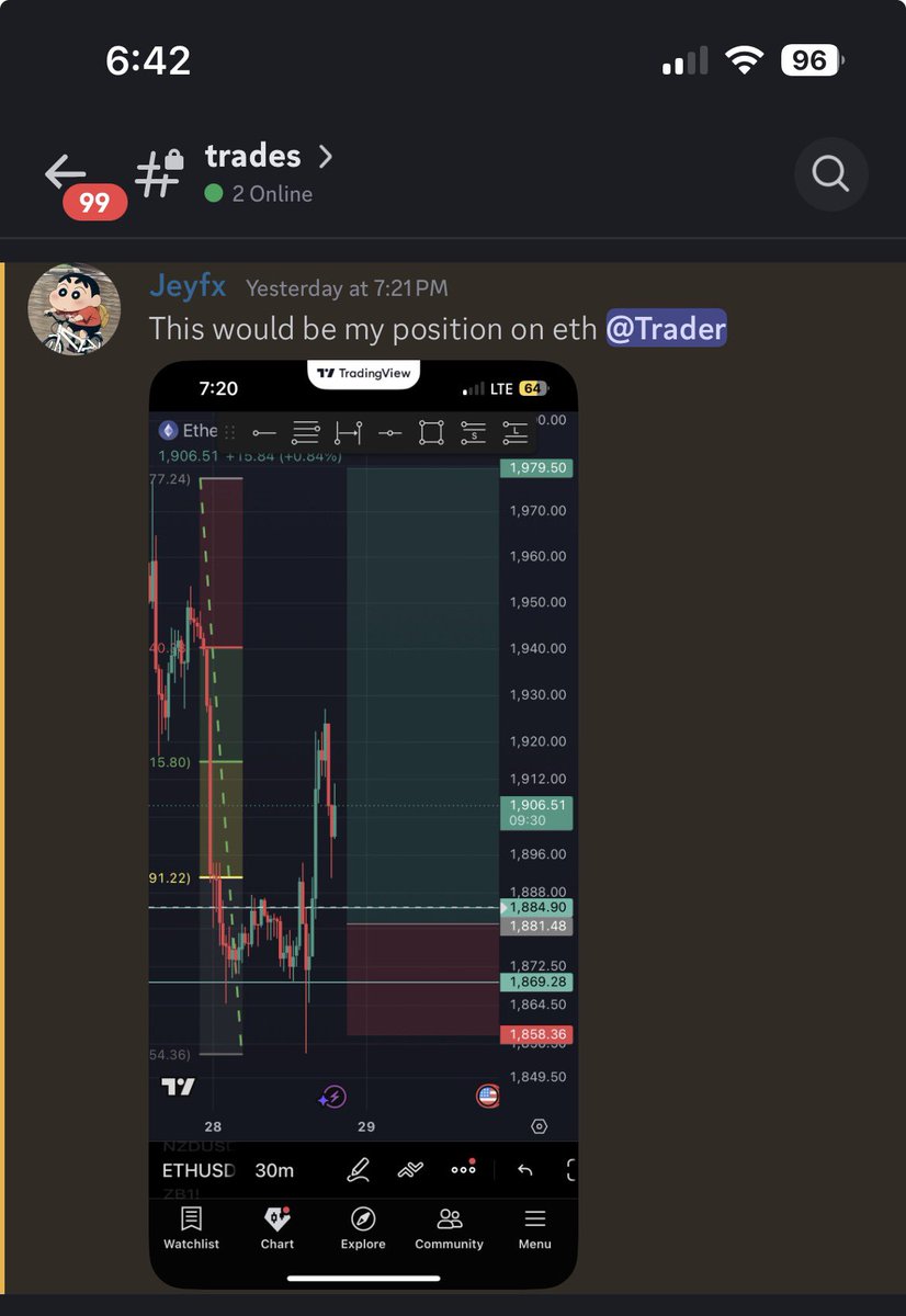 jeyyy_fx's tweet photo. Trade on $ETHUSD up 1r and risk free would be my only position entering fomc , solid delivery 🏌️‍♂️ https://t.co/aBjGKTjLdn